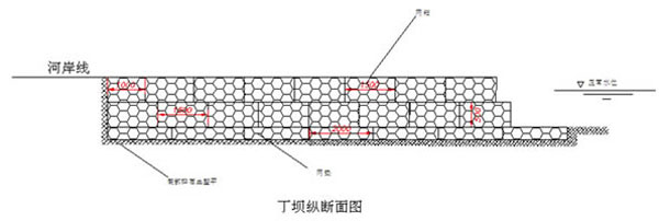 石籠網(wǎng)應用于水利工程當中